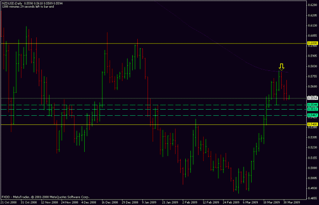 Click to Enlarge

Name: nzdusd.gif
Size: 16 KB