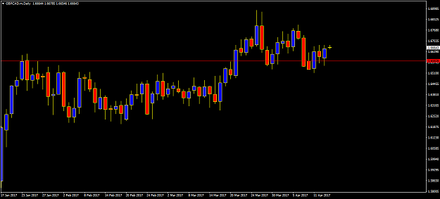 Click to Enlarge

Name: GBPCAD.mDaily.png
Size: 36 KB