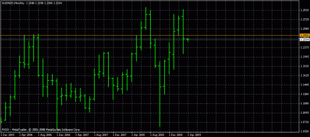Click to Enlarge

Name: audnzdmonthly2009-03-31.gif
Size: 17 KB