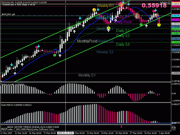 Click to Enlarge

Name: nzd 4hr.gif
Size: 22 KB