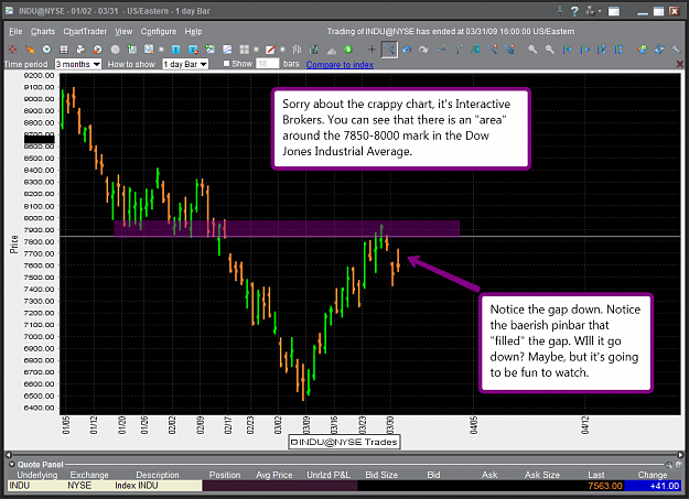 Click to Enlarge

Name: dow.png
Size: 117 KB