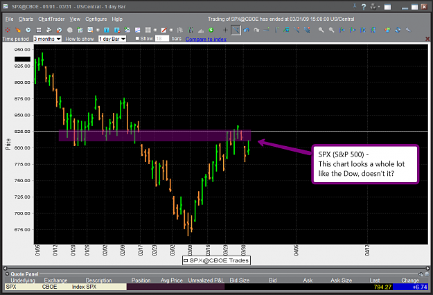 Click to Enlarge

Name: spx.png
Size: 98 KB