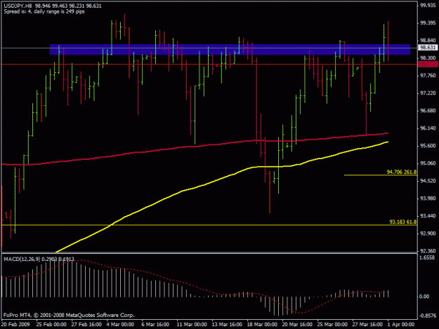 Click to Enlarge

Name: usdcad.gif
Size: 18 KB