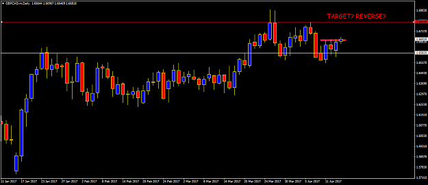 Click to Enlarge

Name: GBPCAD.mDaily.png
Size: 36 KB