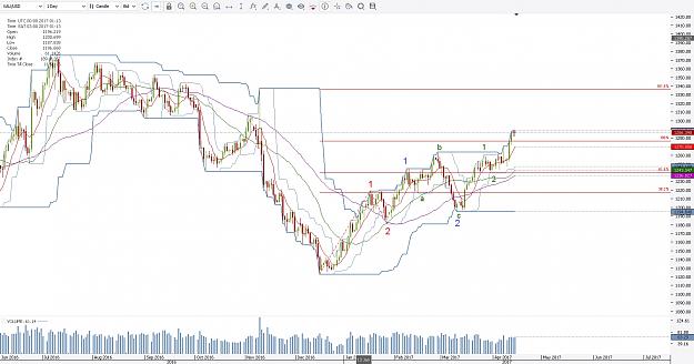 Click to Enlarge

Name: 2017-04-15 14_08_46-Daochu37 @ LIVE - Dukascopy - Swiss Forex Marketplace.jpg
Size: 514 KB