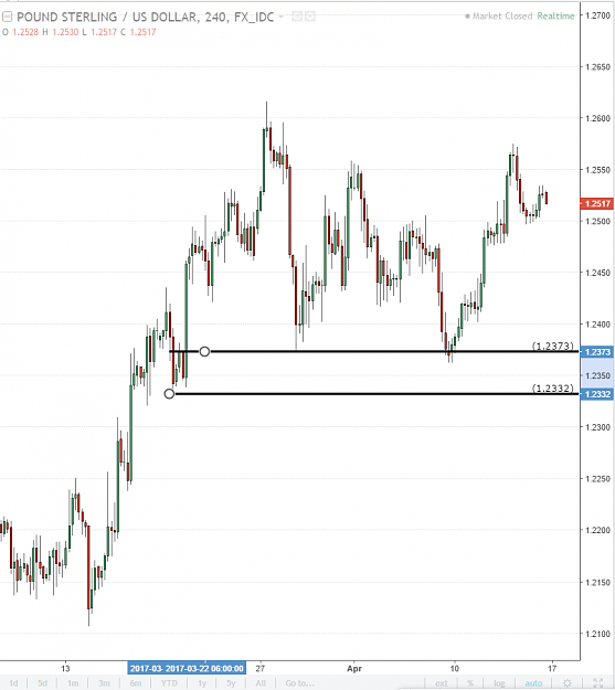 Click to Enlarge

Name: gbpusd zoomfire 4hr.PNG
Size: 43 KB
