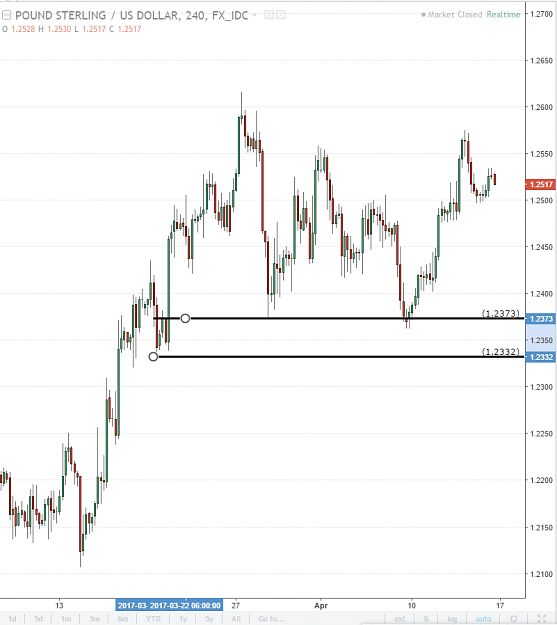 Click to Enlarge

Name: gbpusd zoomfire 4hr.PNG
Size: 43 KB