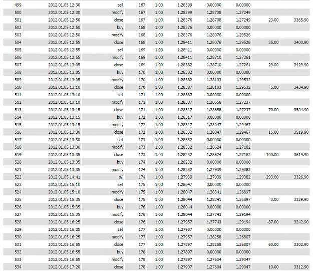 Click to Enlarge

Name: Jan 2012 Trade Journal [15].PNG
Size: 80 KB