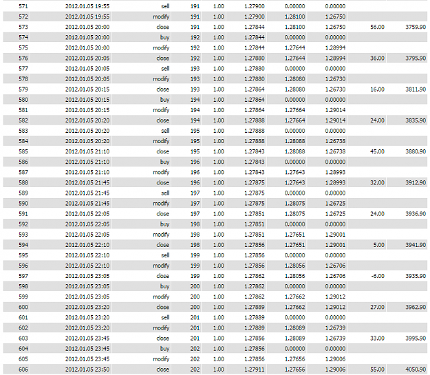 Click to Enlarge

Name: Jan 2012 Trade Journal [17].PNG
Size: 79 KB