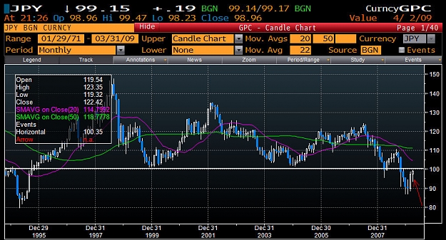 Click to Enlarge

Name: MonthlyJPY.jpg
Size: 143 KB