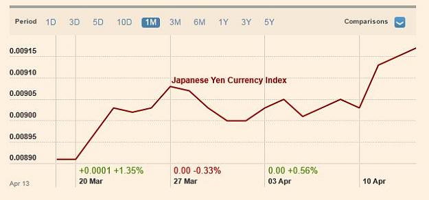 Click to Enlarge

Name: yen 1 mth.JPG
Size: 31 KB