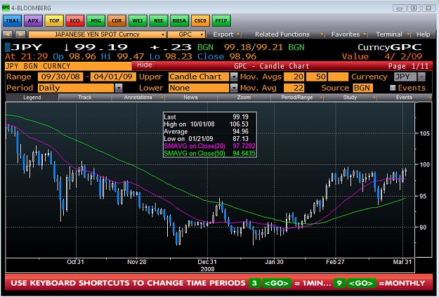 Click to Enlarge

Name: DailyJPY.jpg
Size: 175 KB