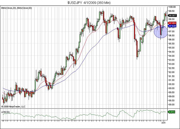 Click to Enlarge

Name: $USDJPY  4_1_2009 (360 Min).jpg
Size: 127 KB