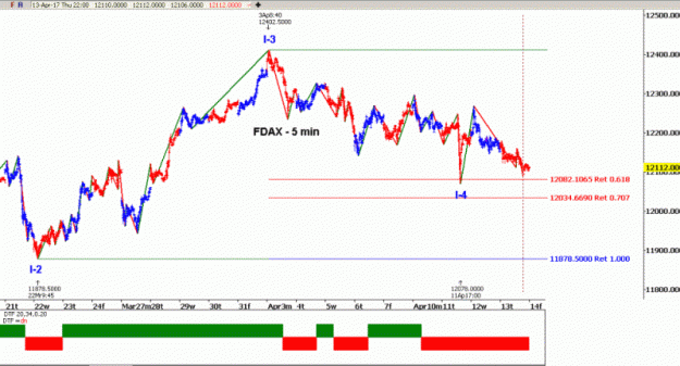 Click to Enlarge

Name: FDAX(5)-13.4.17.gif
Size: 28 KB