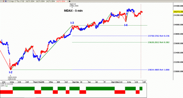 Click to Enlarge

Name: MDAX(5)-13.4.17.gif
Size: 24 KB