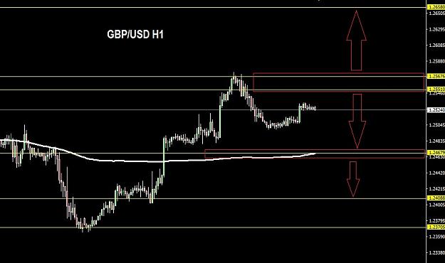 Click to Enlarge

Name: GBPUSD H1.JPG
Size: 84 KB