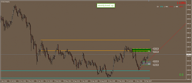 Click to Enlarge

Name: gold weekly.png
Size: 17 KB