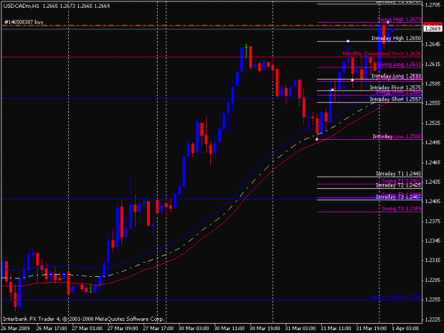 Click to Enlarge

Name: usdcad.gif
Size: 17 KB