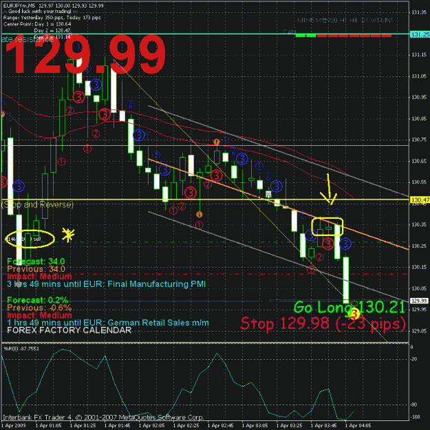 Click to Enlarge

Name: eurjpy090331.gif
Size: 48 KB