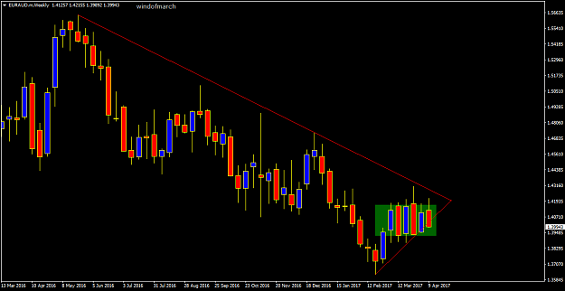 Click to Enlarge

Name: EURAUD.mWeekly.png
Size: 40 KB