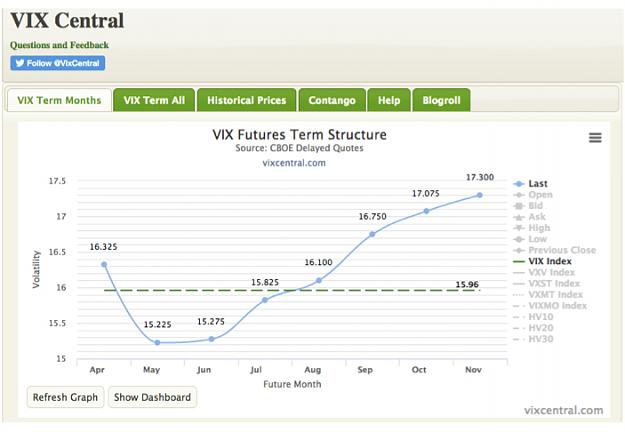 Click to Enlarge

Name: VIX TS.jpg
Size: 186 KB