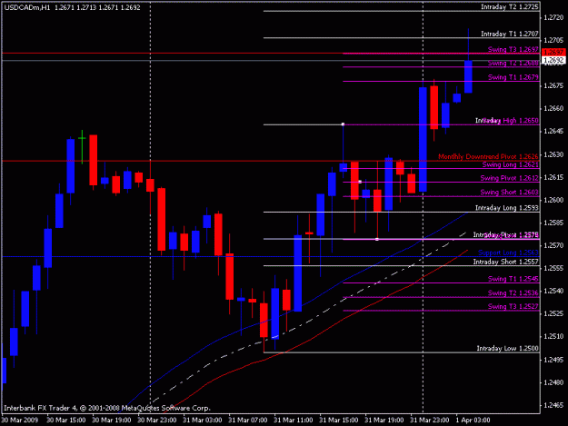 Click to Enlarge

Name: usdcad.gif
Size: 15 KB
