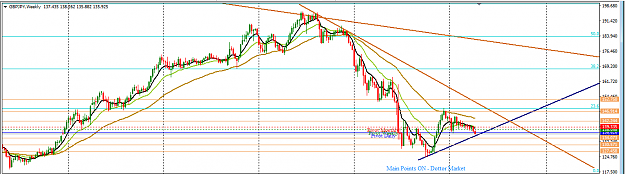 Click to Enlarge

Name: GBPJPY_Top-Down_Analysis_Weekly_Apr._16,_2017.png
Size: 38 KB