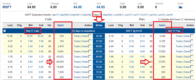 Click to Enlarge

Name: Options.MSFT.png
Size: 81 KB
