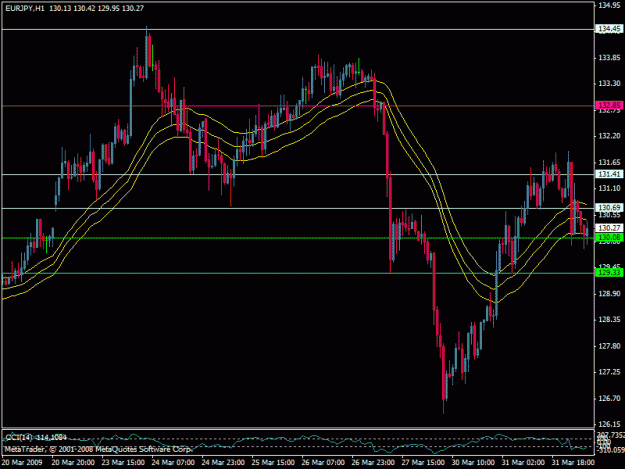 Click to Enlarge

Name: eurjpy.gif
Size: 22 KB