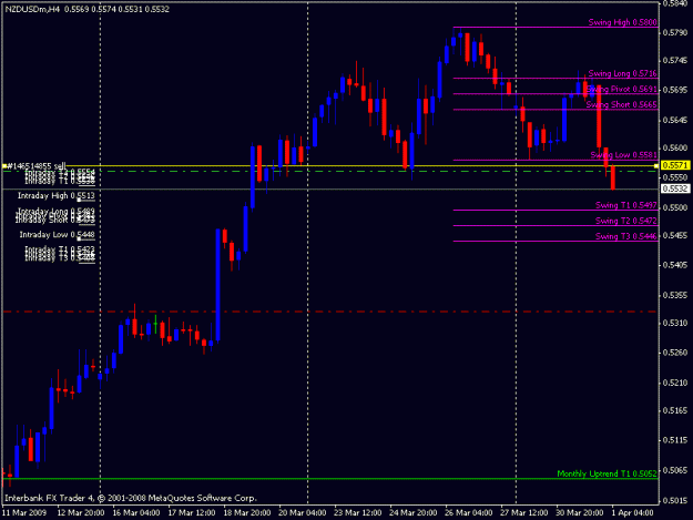 Click to Enlarge

Name: nzdusd.gif
Size: 14 KB