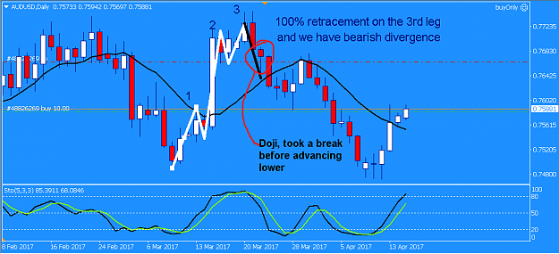 Click to Enlarge

Name: AUDUSD divergence.png
Size: 36 KB