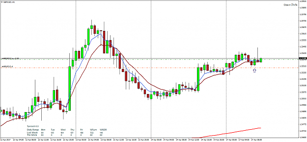 Click to Enlarge

Name: GBPUSD.H1.png
Size: 51 KB