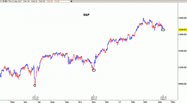 Click to Enlarge

Name: S&P-13.4.17.gif
Size: 20 KB