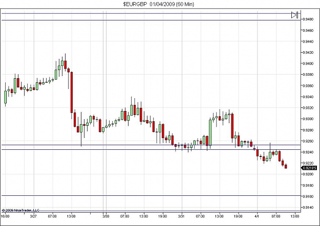 Click to Enlarge

Name: $EURGBP  01_04_2009 (60 Min).jpg
Size: 84 KB