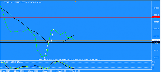 Click to Enlarge

Name: USDCAD.png
Size: 16 KB