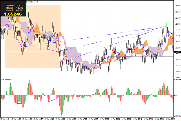 Click to Enlarge

Name: gbpaud-m3-international-capital-markets-3.png
Size: 61 KB
