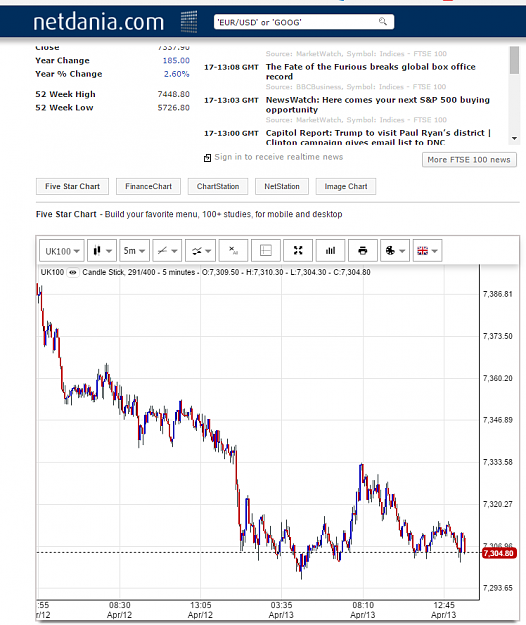 Click to Enlarge

Name: Netdania FTSE.png
Size: 75 KB