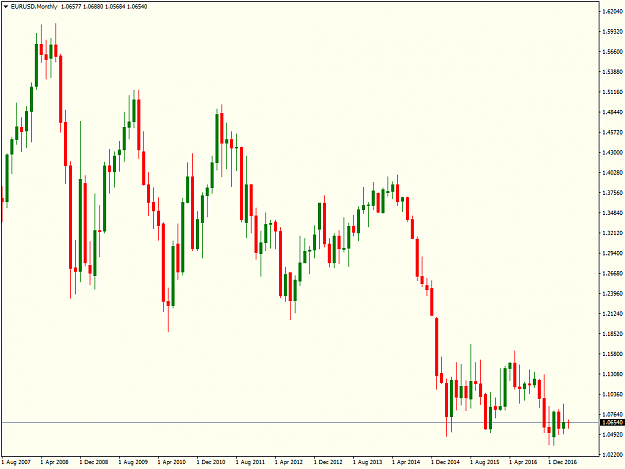 Click to Enlarge

Name: EURUSDMonthly.png
Size: 41 KB