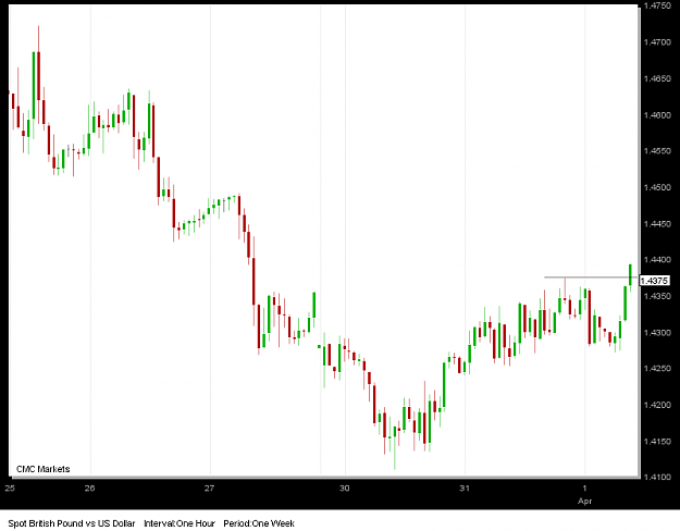 Click to Enlarge

Name: chart.png
Size: 16 KB