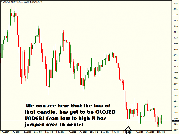 Click to Enlarge

Name: EURUSDMonthly.png
Size: 29 KB