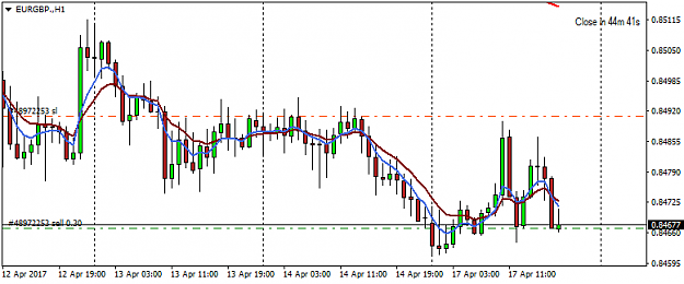 Click to Enlarge

Name: EURGBP.H1.png
Size: 21 KB