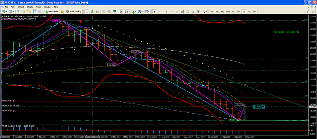 Click to Enlarge

Name: Daily EURJPY 2017-04-18 at 8.12.34 am.png
Size: 120 KB