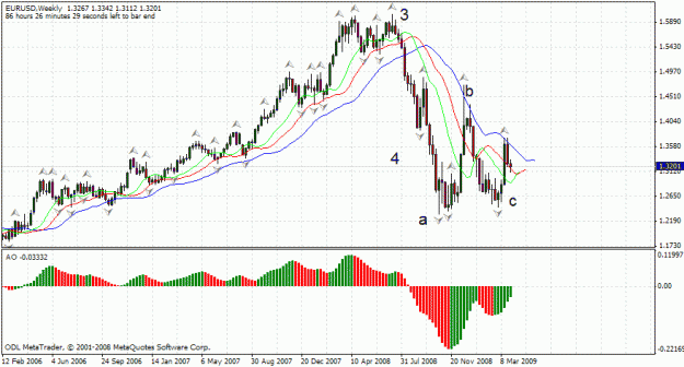 Click to Enlarge

Name: eurusdweekly.gif
Size: 27 KB
