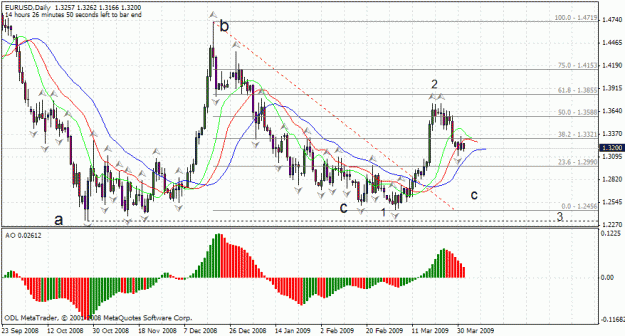 Click to Enlarge

Name: eurusddaily.gif
Size: 30 KB
