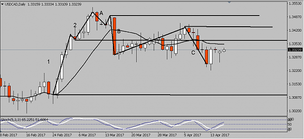 Click to Enlarge

Name: USDCAD.png
Size: 27 KB