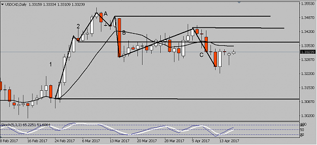 Click to Enlarge

Name: USDCAD.png
Size: 27 KB