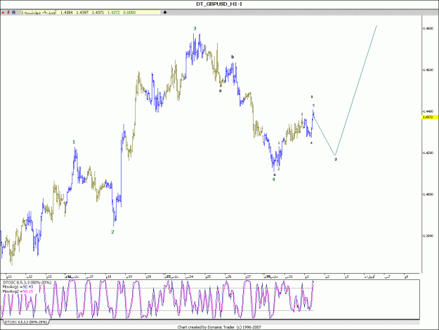 Click to Enlarge

Name: gbpusd2.gif
Size: 123 KB