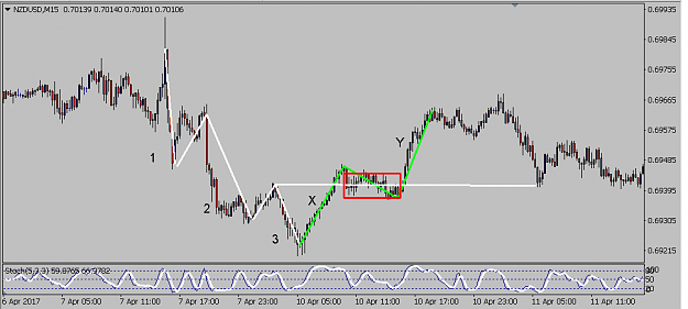 Click to Enlarge

Name: NZDUSD.png
Size: 30 KB