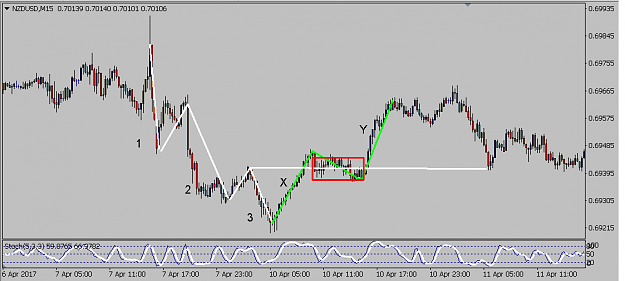 Click to Enlarge

Name: NZDUSD.png
Size: 30 KB