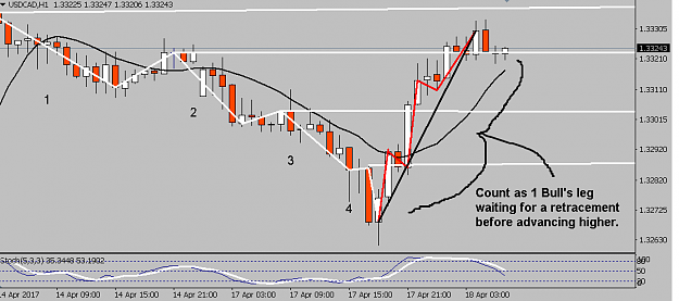 Click to Enlarge

Name: USDCAD.png
Size: 32 KB